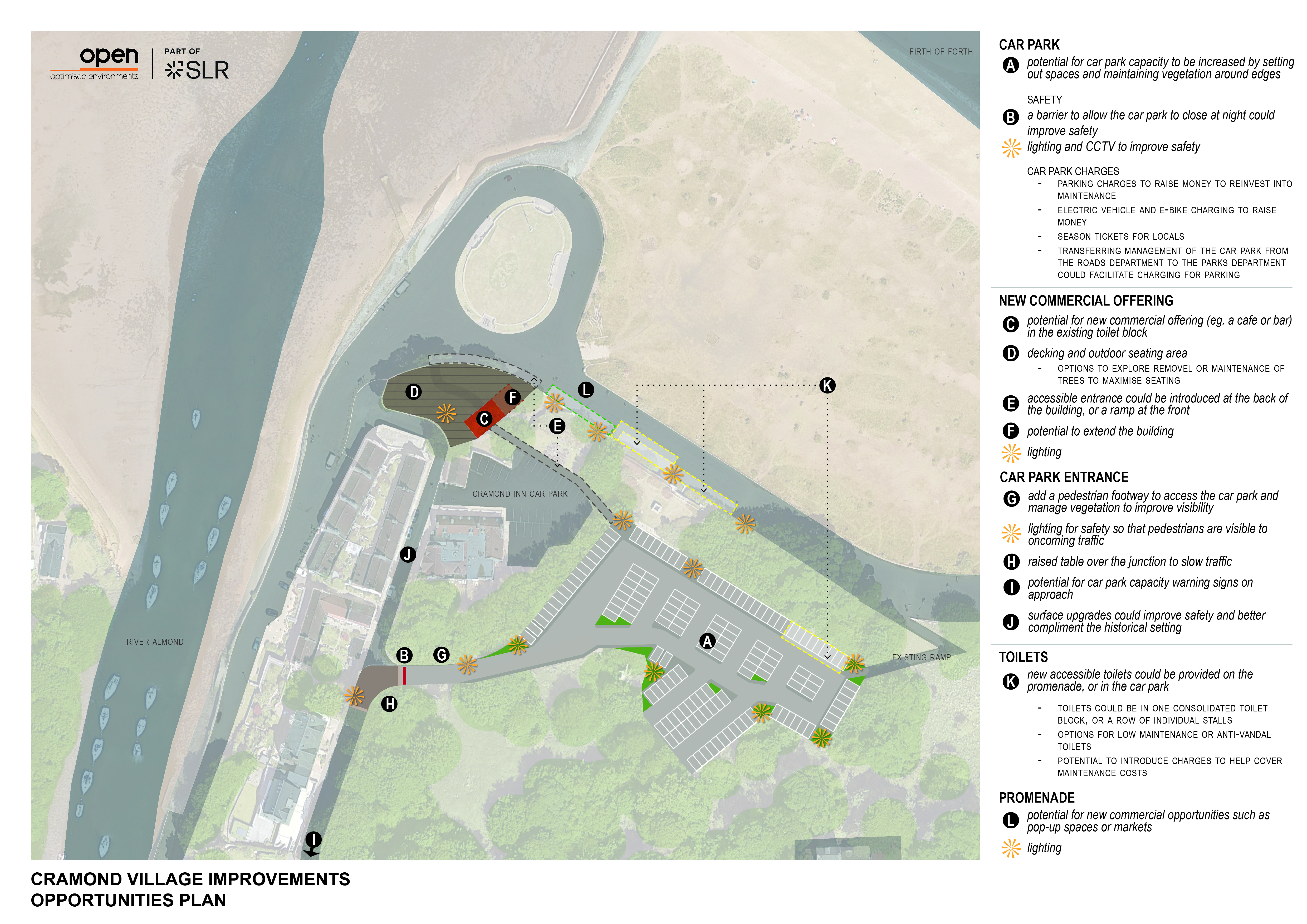 Cramond Foreshore aspirations